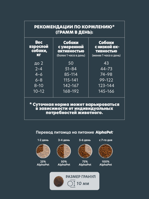 AlphaPet WOW Superpremium сухой полнорационный корм для взрослых собак мелких пород с чувствительным пищеварением с ягненком и бурым рисом - 900 г