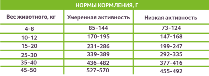 Зоогурман Slim сухой корм для собак средних и крупных пород, с телятиной - 12 кг