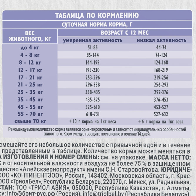 Брит Кеа Dog Adult Sensitive All Breeds Healthy Digestion сухой корм для взрослых собак всех пород при чувствительном пищеварении с индейкой, ягненком и рисом - 3 кг