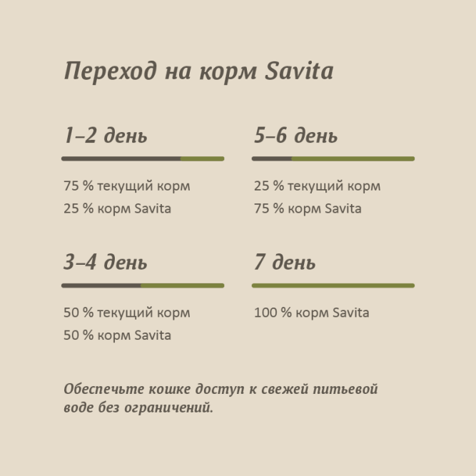 Savita влажный корм для взрослых кошек и котят, кролик нежный, в консервах - 100 г x 12 шт