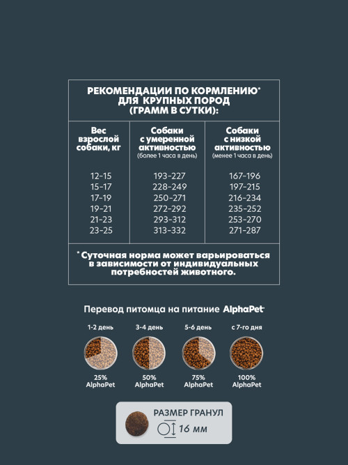 AlphaPet WOW Superpremium сухой полнорационный корм для взрослых собак средних пород с чувствительным пищеварением с ягненком и бурым рисом - 2 кг
