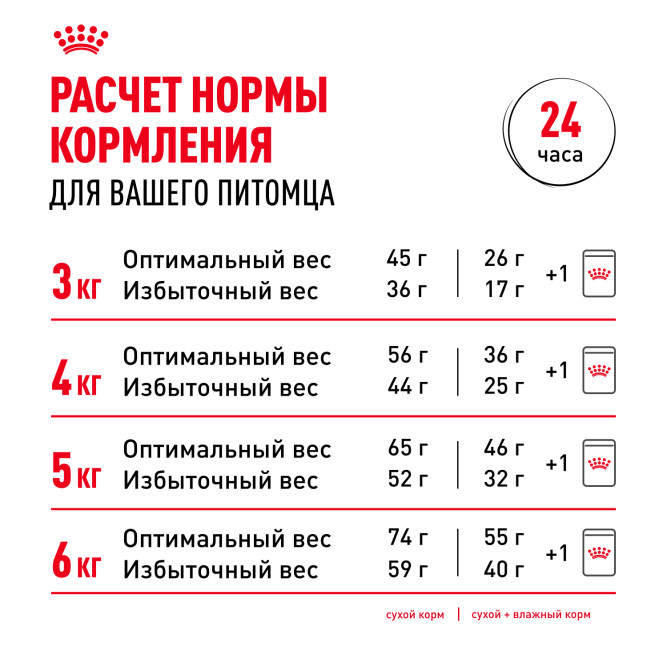 Royal Canin Indoor 27 для кошек от 1 до 7 лет, живущих в помещении - 4кг