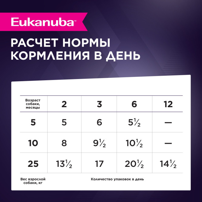 Eukanuba Puppy 1-12 влажный корм для щенков всех пород (от 1 до 12 месяцев) с курицей в соусе, в паучах - 85 г х 28 шт