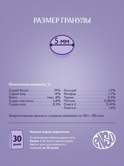 ENSO Cat Formula Perfect Start сухой корм для котят от 1 месяца, беременных и кормящих кошек со свежим ягненком и добавлением тыквы - 1,5 кг