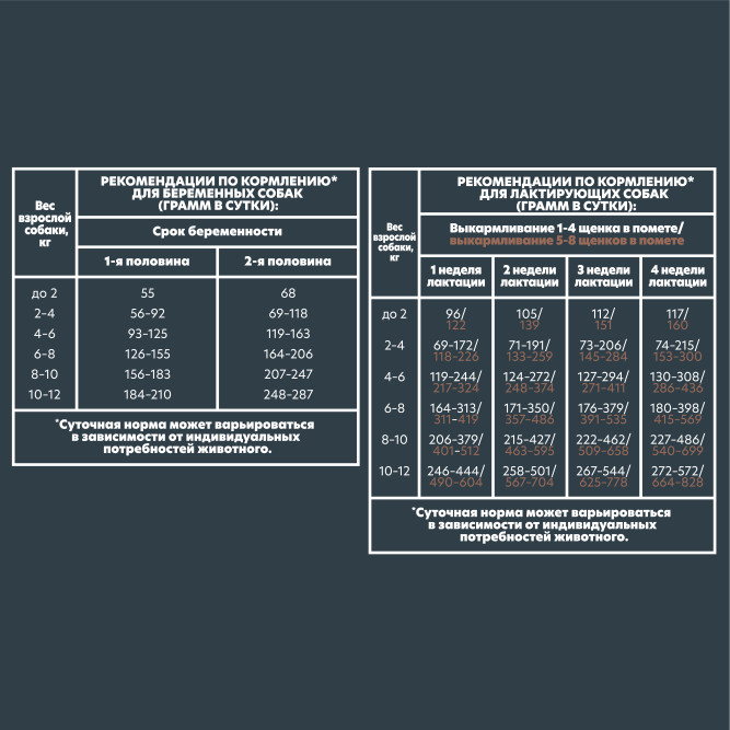 AlphaPet Superpremium сухой полнорационный корм для щенков, беременных и кормящих собак мелких пород с ягненком и индейкой - 500 г