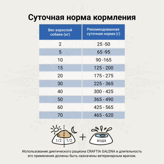 Craftia Galena Dog Recovery &amp; Convalescence Care сухой диетический корм для взрослых собак поддержка в период восстановления и реабилитации - 2 кг