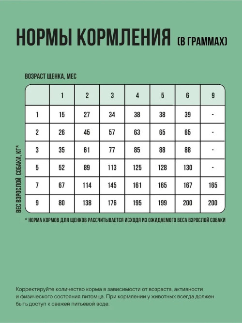 BOWL WOW сухой корм для щенков мелких пород с индейкой, рисом и шпинатом - 2 кг