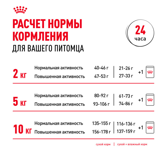 Royal Canin Mini Adult корм для поддержания физической формы собак мелких пород - 4 кг