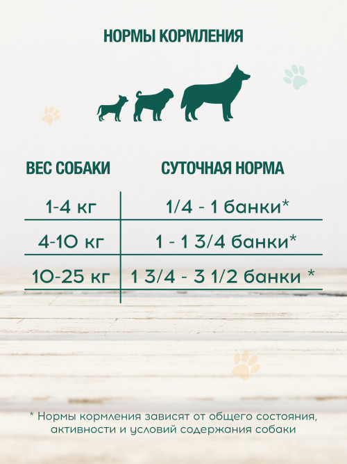 Chester влажный корм для взрослых собак всех пород, с телятиной, кроликом и брусникой, в консервах - 850 г х 6 шт