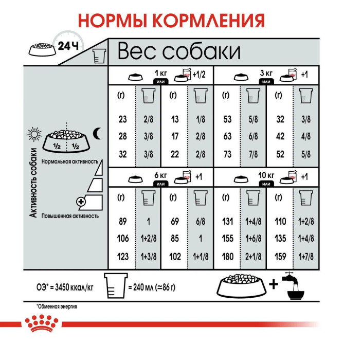 Royal Canin Mini Sterilised сухой корм для взрослых стерилизованных собак мелких пород - 3 кг