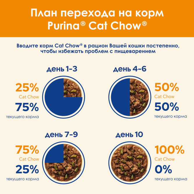 Purina Cat Chow Adult паучи для взрослых кошек с ягненком и зеленой фасолью - 85 г х 26 шт