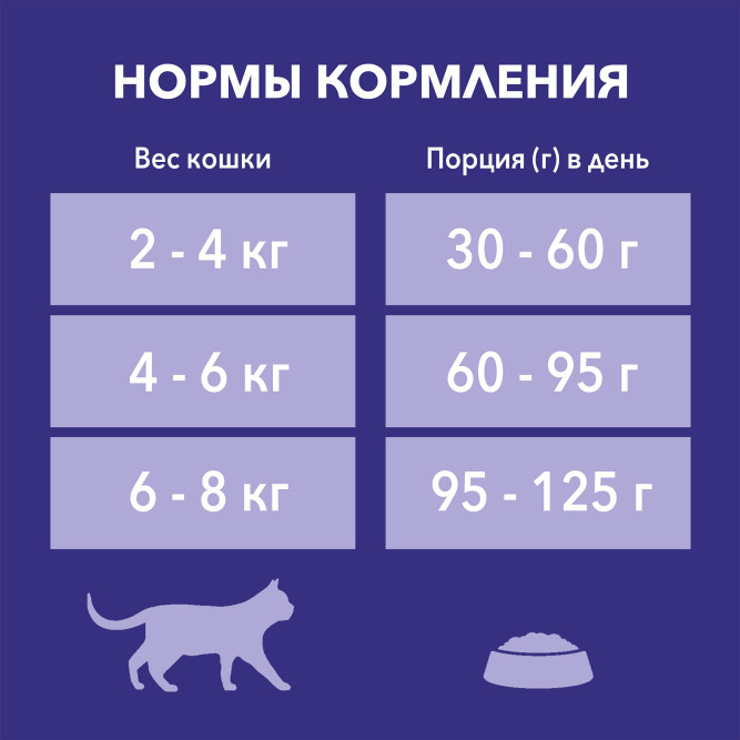 Purina One Природа Здоровья сухой корм для взрослых кошек, с высоким содержанием индейки - 680 г