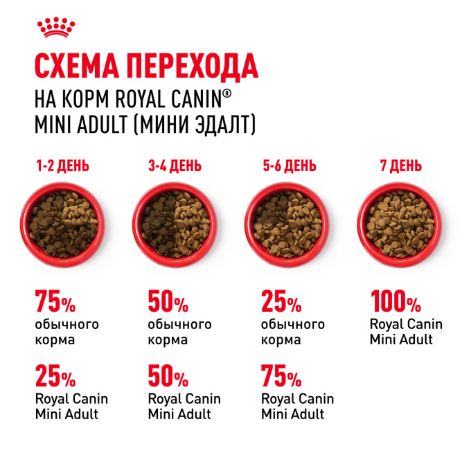 Royal Canin Mini Adult сухой корм для собак мелких пород - 800 г