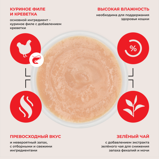 Inaba Ciao Churu лакомство-пюре для кошек с куриным филе и креветкой - 14 г х 4 шт