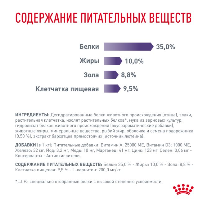 Royal Canin Neutered Satiety Balance сухой корм для кастрированных котов и стерилизованных кошек - 1,5 кг