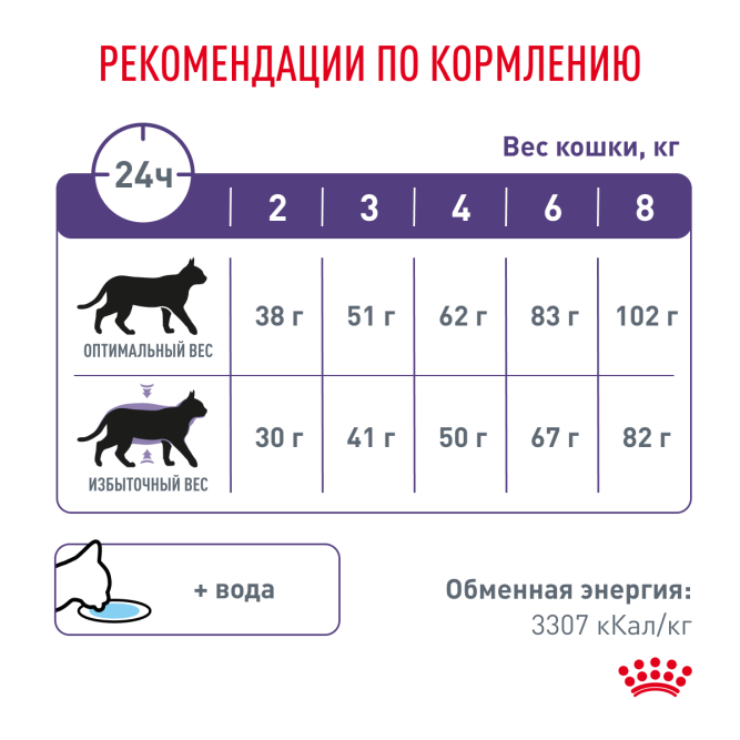Royal Canin Neutered Satiety Balance сухой корм для кастрированных котов и стерилизованных кошек - 1,5 кг