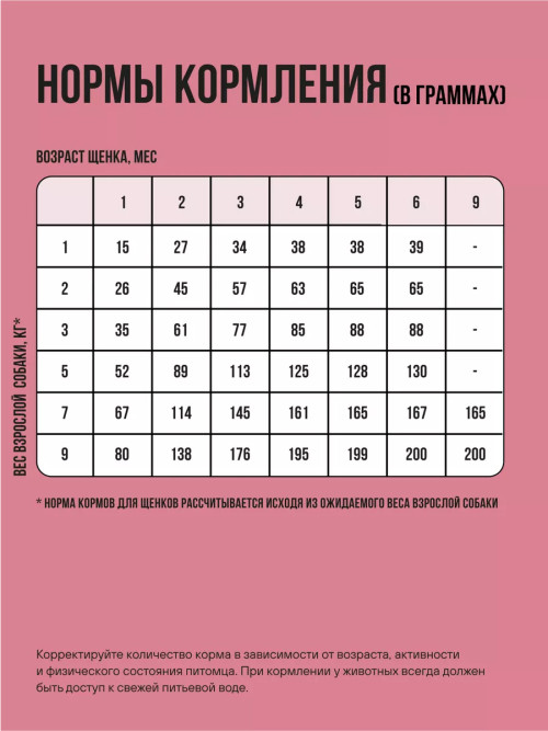 BOWL WOW сухой корм для щенков средних пород с индейкой, рисом и клюквой - 5 кг