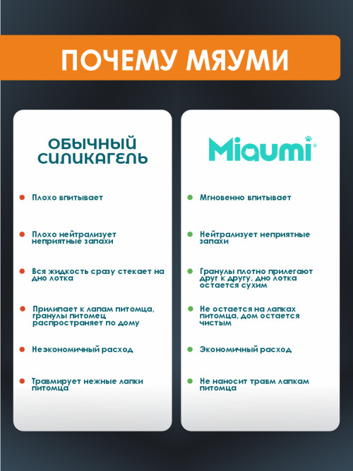 Miaumi Silica Gel Fresh Scented наполнитель силикагелевый впитывающий для кошачьего туалета, с ароматом свежести - 3,8 л (1,6 кг)