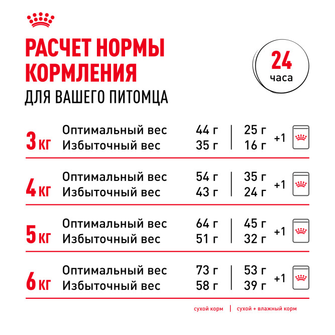 Royal Canin Indoor Long Hair 35 для домашних длинношерстных кошек - 2 кг