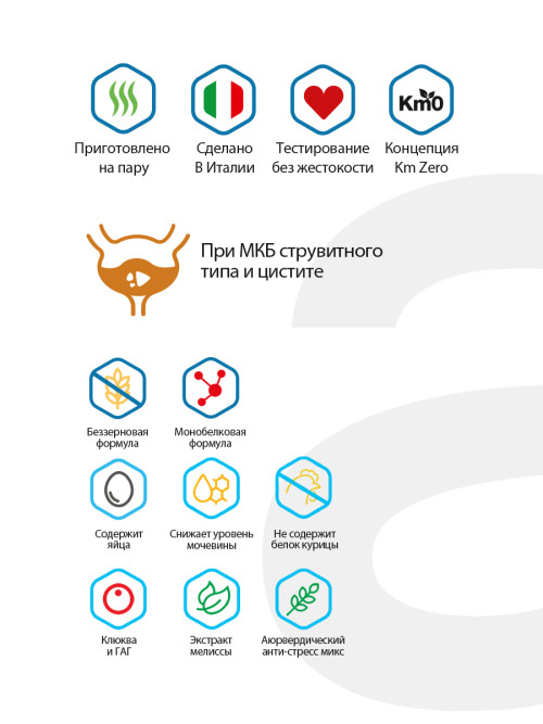 Alleva Care Dog Adult Urinary 360 сухой диетический корм для взрослых собак для растворения струвитных камней - 2 кг