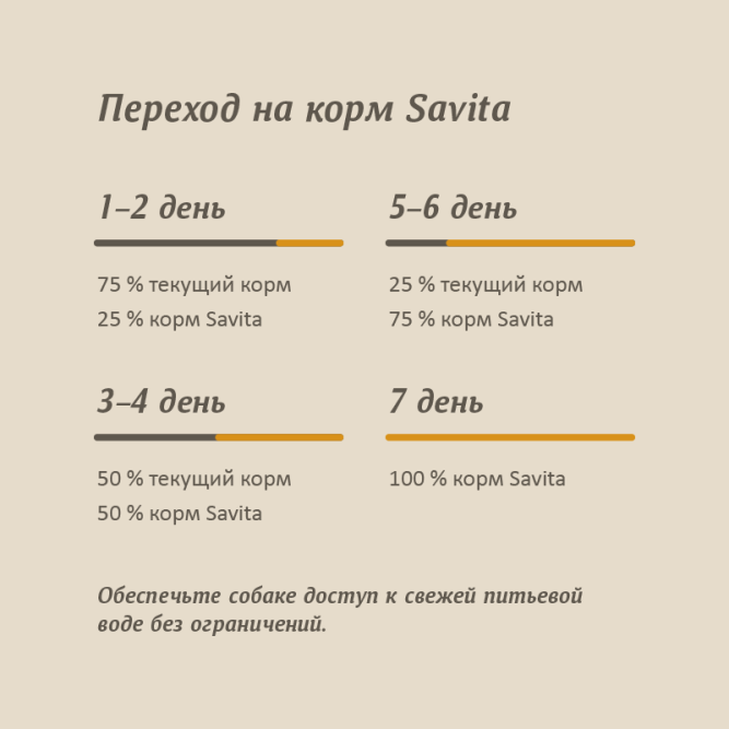 Savita влажный корм для взрослых собак всех пород с курицей, в консервах - 240 г x 24 шт