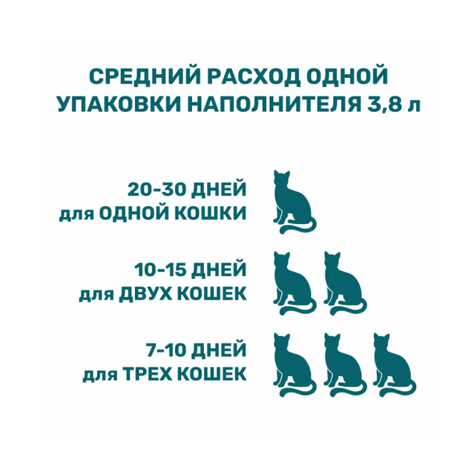 Miaumi Silica Gel Fresh Scented наполнитель силикагелевый впитывающий для кошачьего туалета, с ароматом свежести - 7,6 л (3,2 кг)