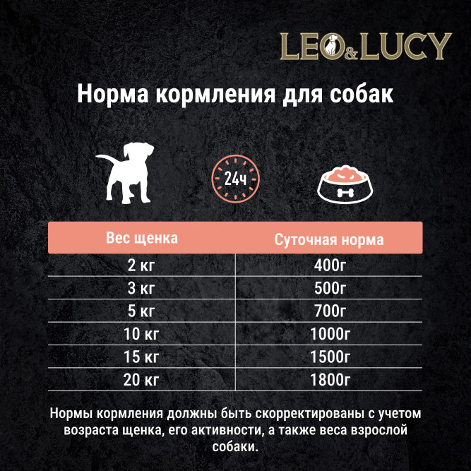 LEO&amp;LUCY влажный холистик корм для щенков мясное ассорти с овощами, паштет, в консервах - 400 г х 24 шт