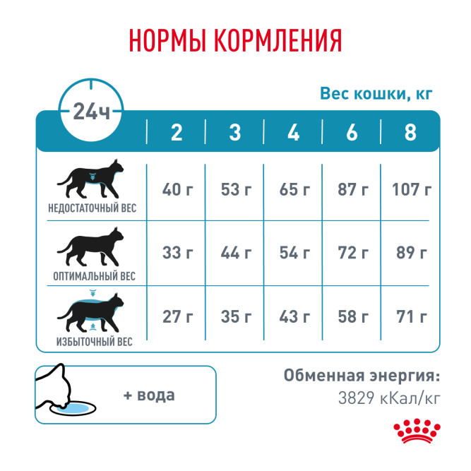 Royal Canin Skin &amp; Coat сухой диетический корм для стерилизованных кошек с чувствительной кожей - 1,5 кг