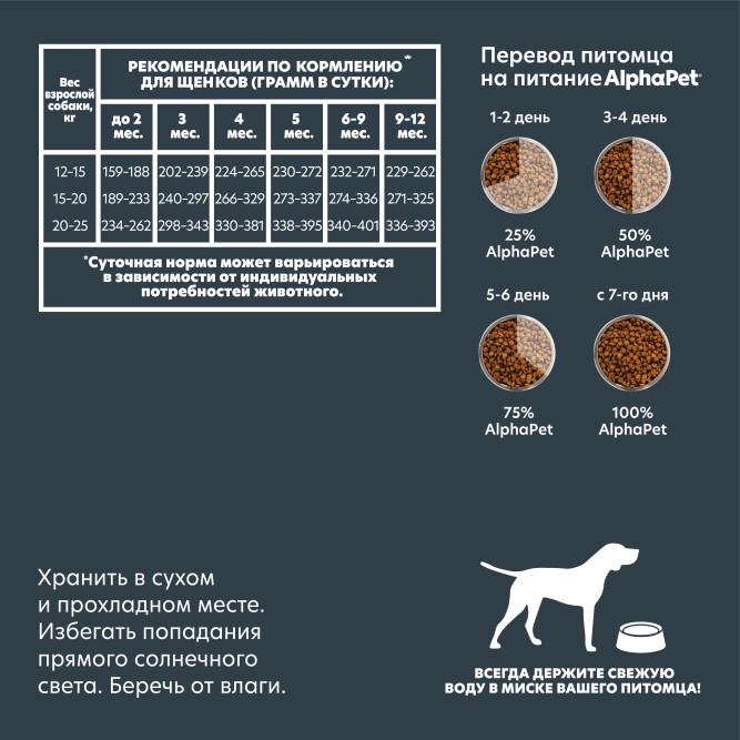 AlphaPet Superpremium сухой полнорационный корм для щенков, беременных и кормящих собак средних пород с говядиной и рисом - 2 кг