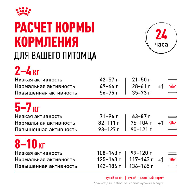 Royal Canin Indoor Life Adult сухой корм для взрослых собак мелких пород, живущих главным образом в помещении - 3 кг