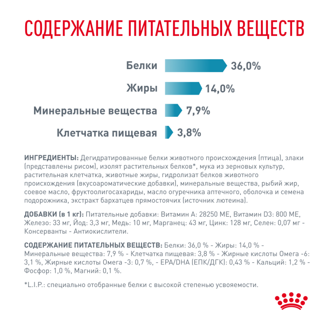 Royal Canin Skin &amp; Coat сухой диетический корм для стерилизованных кошек с чувствительной кожей - 3,5 кг