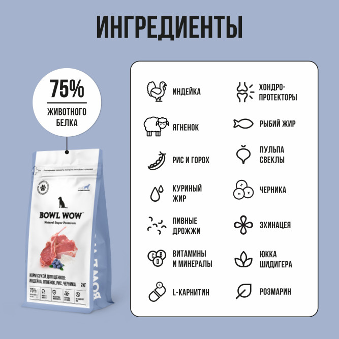 BOWL WOW сухой корм для щенков крупных пород с индейкой, ягненком, рисом и черникой - 2 кг