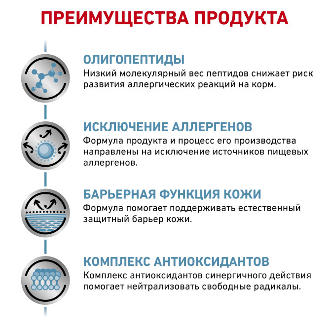 Royal Canin Anallergenic сухой корм для взрослых кошек с аллергической реакцией на корм - 2 кг