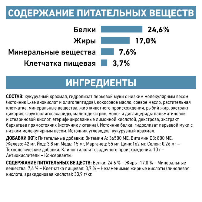 Royal Canin Anallergenic сухой корм для взрослых кошек с аллергической реакцией на корм - 2 кг