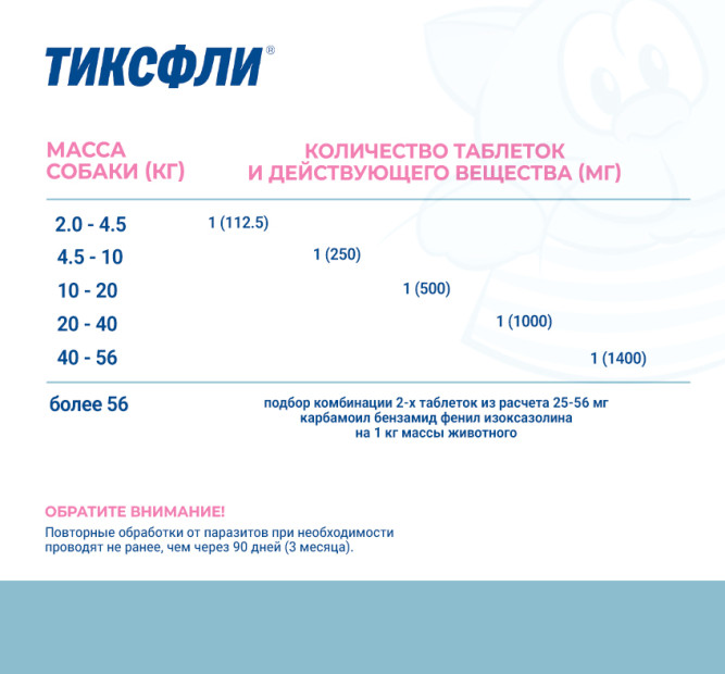 Тиксфли таблетки от блох и клещей для собак весом 4,5-10 кг - 250 мг