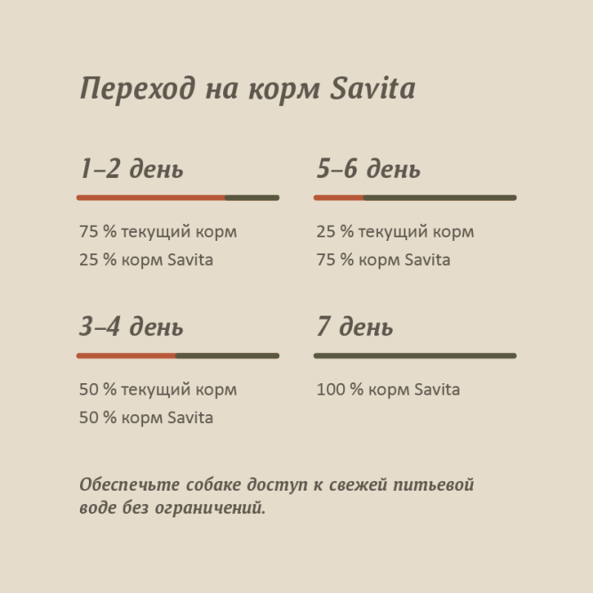 Savita влажный корм для взрослых собак всех пород с ягненком и зеленым горошком, в консервах - 240 г x 24 шт
