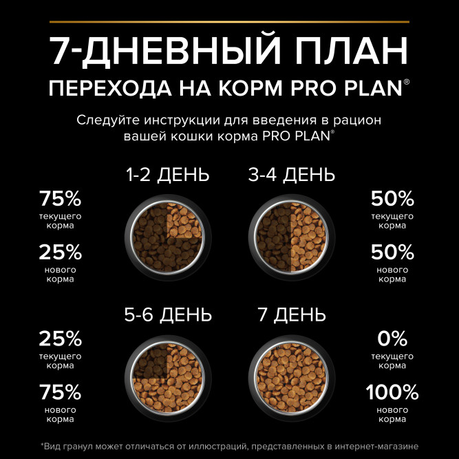 Pro Plan Sterilised Delicate Digestion сухой корм для взрослых стерилизованных кошек с чувствительным пищеварением, с курицей - 10 кг