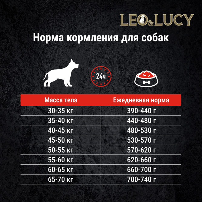 LEO&amp;LUCY сухой холистик корм для взрослых собак всех пород с ягненком и яблоком - 1,6 кг