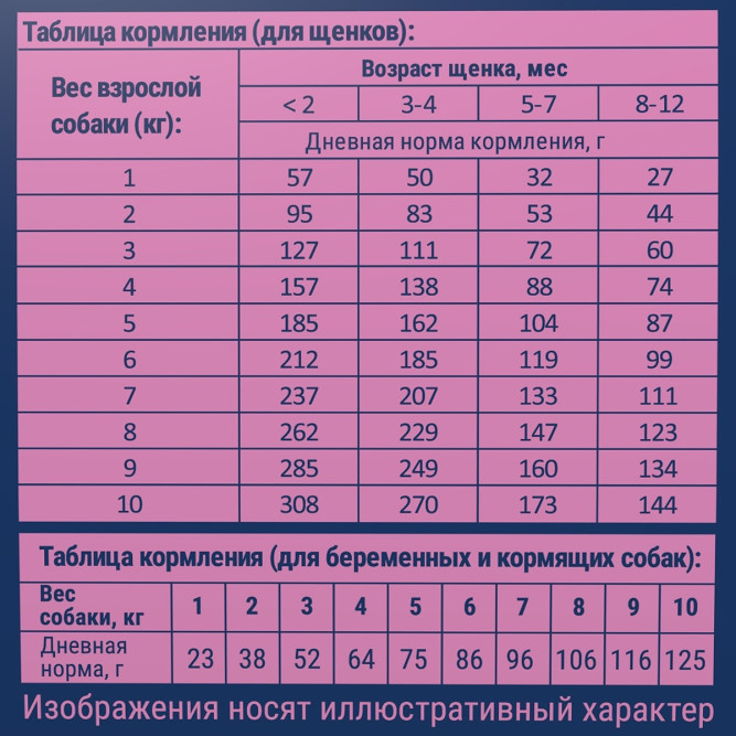 Брит Премиум Dog Puppy and Junior Small сухой корм для щенков и молодых собак мелких пород с курицей - 3 кг