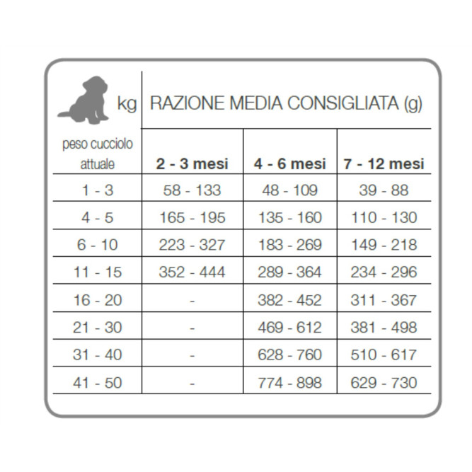 Forza10 Best Breeders Puppy Condro Active сухой корм для щенков всех пород с проблемами опорно - двигательного аппарата - 20 кг