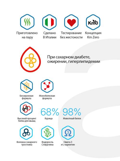 Alleva Care Cat Adult Obesity Glycemic Control сухой диетический корм для взрослых кошек для контроля потребления глюкозы - 1,5 кг