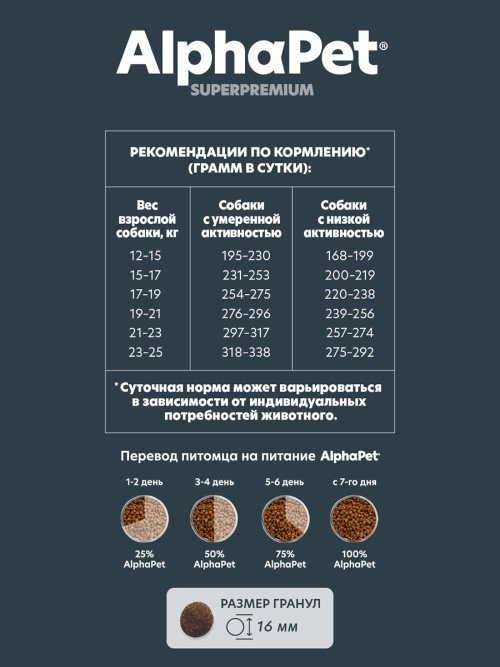 AlphaPet Superpremium сухой полнорационный корм для взрослых собак средних пород с чувствительным пищеварением с бараниной и потрошками - 7 кг