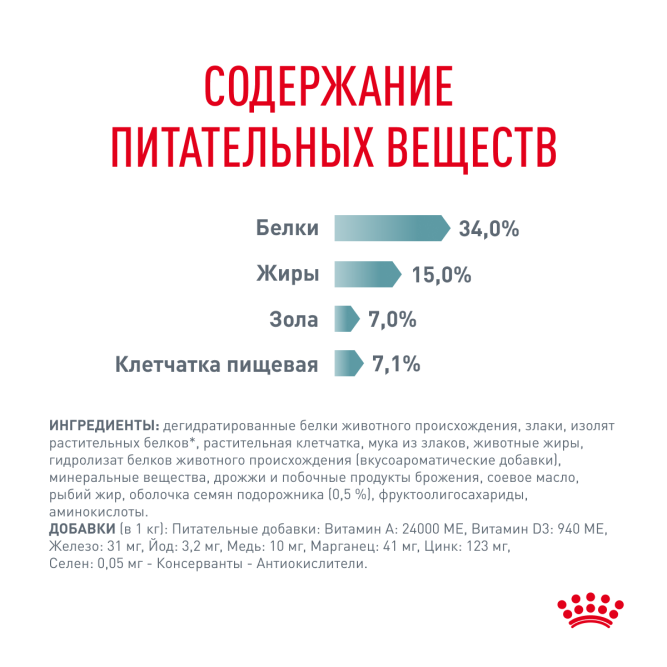 Royal Canin Hairball Care сухой корм для взрослых кошек для вывода шерсти из желудка - 10 кг