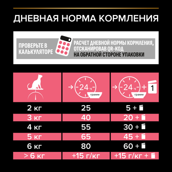 Purina Pro Plan Nature Elements Sterilised сухой корм для взрослых стерилизованных кошек, с высоким содержанием курицы - 400 г