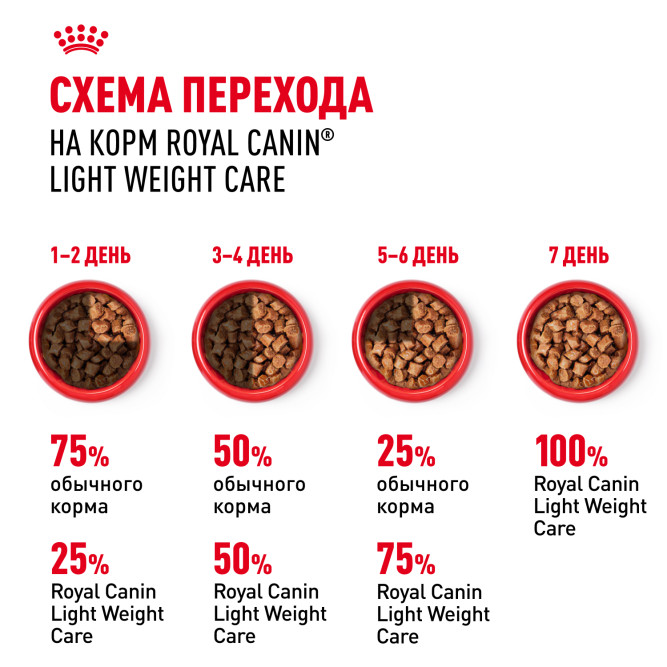 Royal Canin Light Weight Care влажный корм для взрослых кошек, для контроля набора веса, мелкие кусочки в желе, в паучах - 85 г х 28 шт