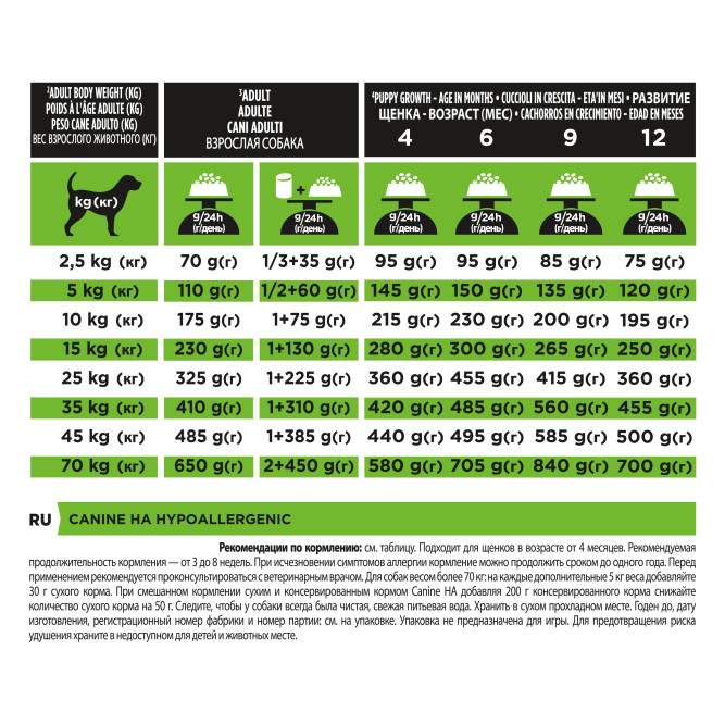 Purina Pro Plan Veterinary diets HA Hypoallergenic сухой корм для взрослых собак при аллергии - 3 кг