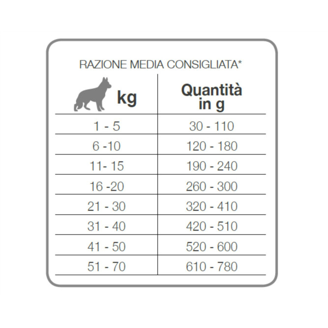 Forza10 Best Breeders Basic сухой корм для взрослых собак всех пород из курицы - 20 кг