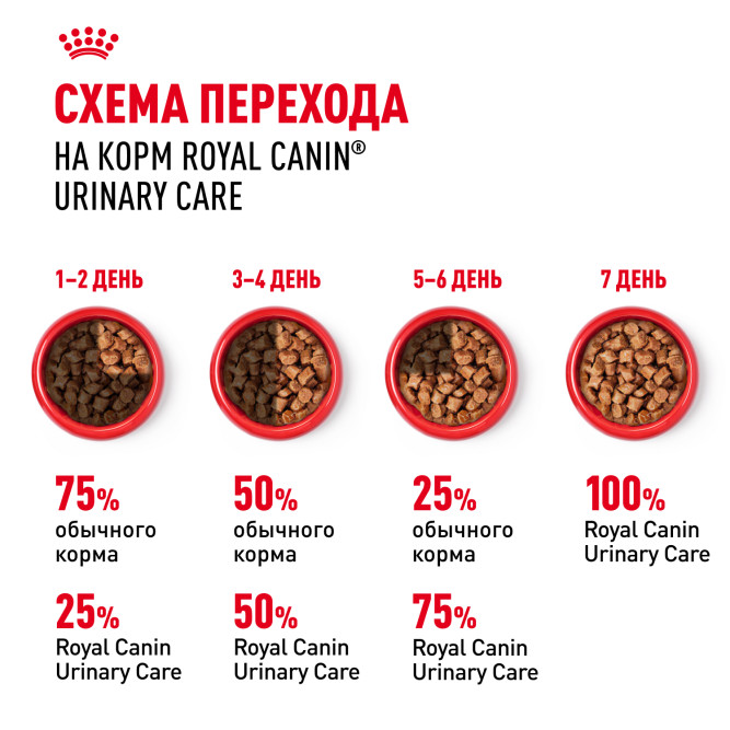 Royal Canin Urinary Care влажный корм для взрослых кошек, для поддержания здоровья мочевыделительной системы, мелкие кусочки в соусе, в паучах - 85 г х 28 шт