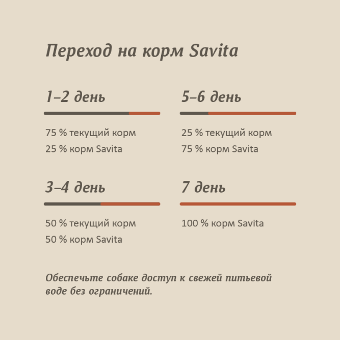 Savita влажный корм для взрослых собак всех пород с говядиной, кабачком и морковью, в консервах - 240 г x 24 шт