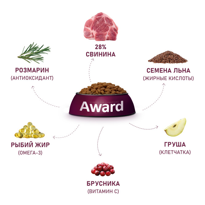 AWARD HYPO сухой корм для взрослых собак всех пород со свининой с добавлением брусники, груши и розмарина - 2 кг